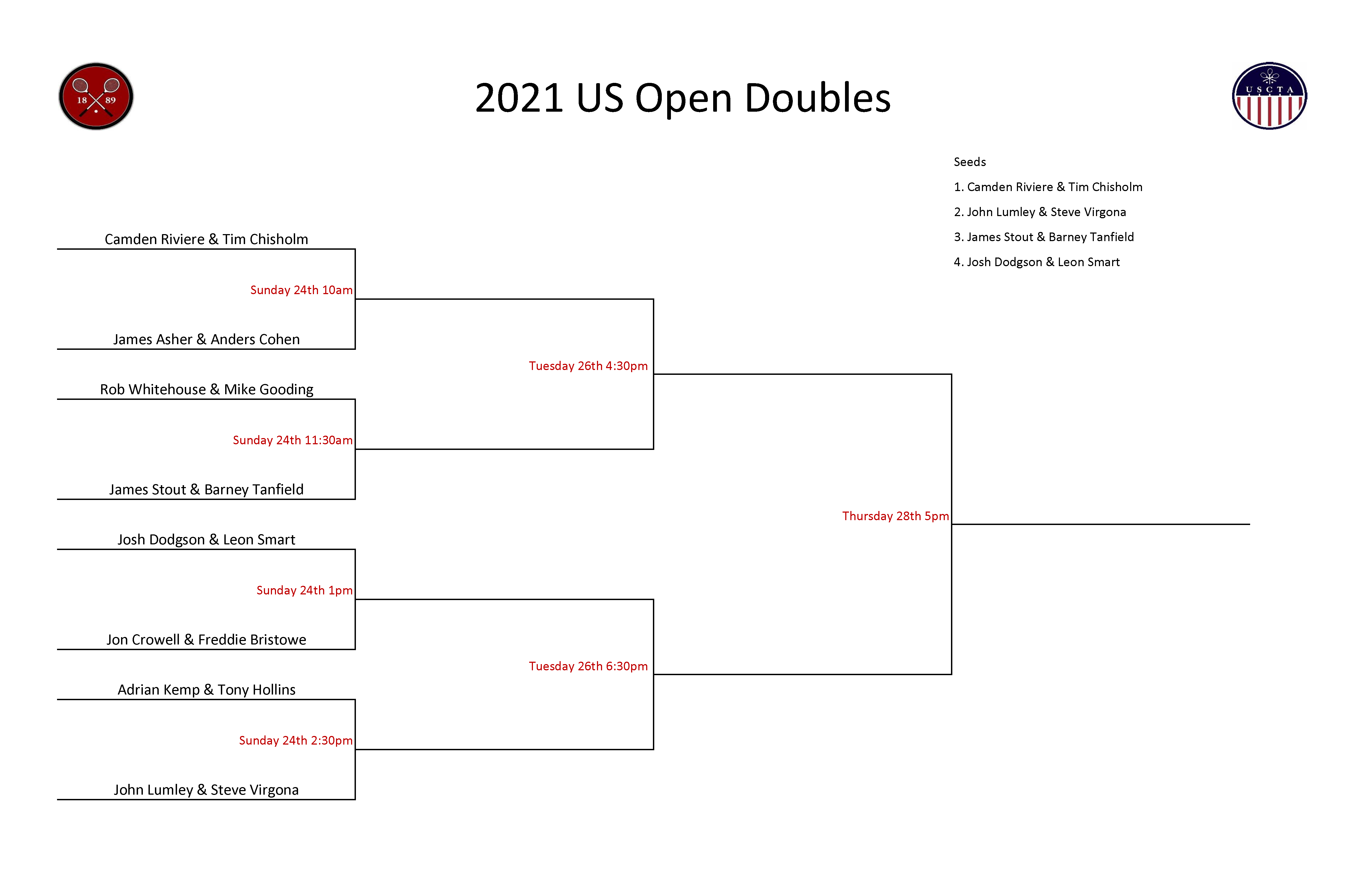USCTA 2021 US Open