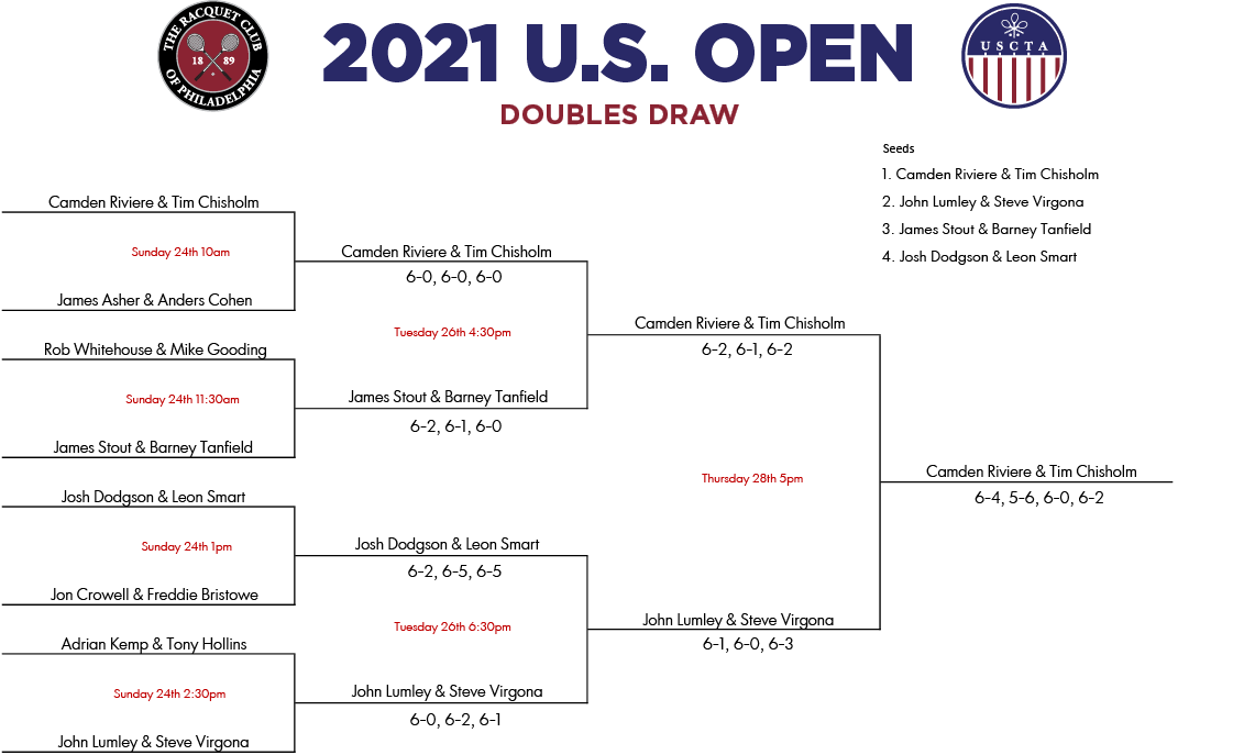 US Open Tennis on X: 