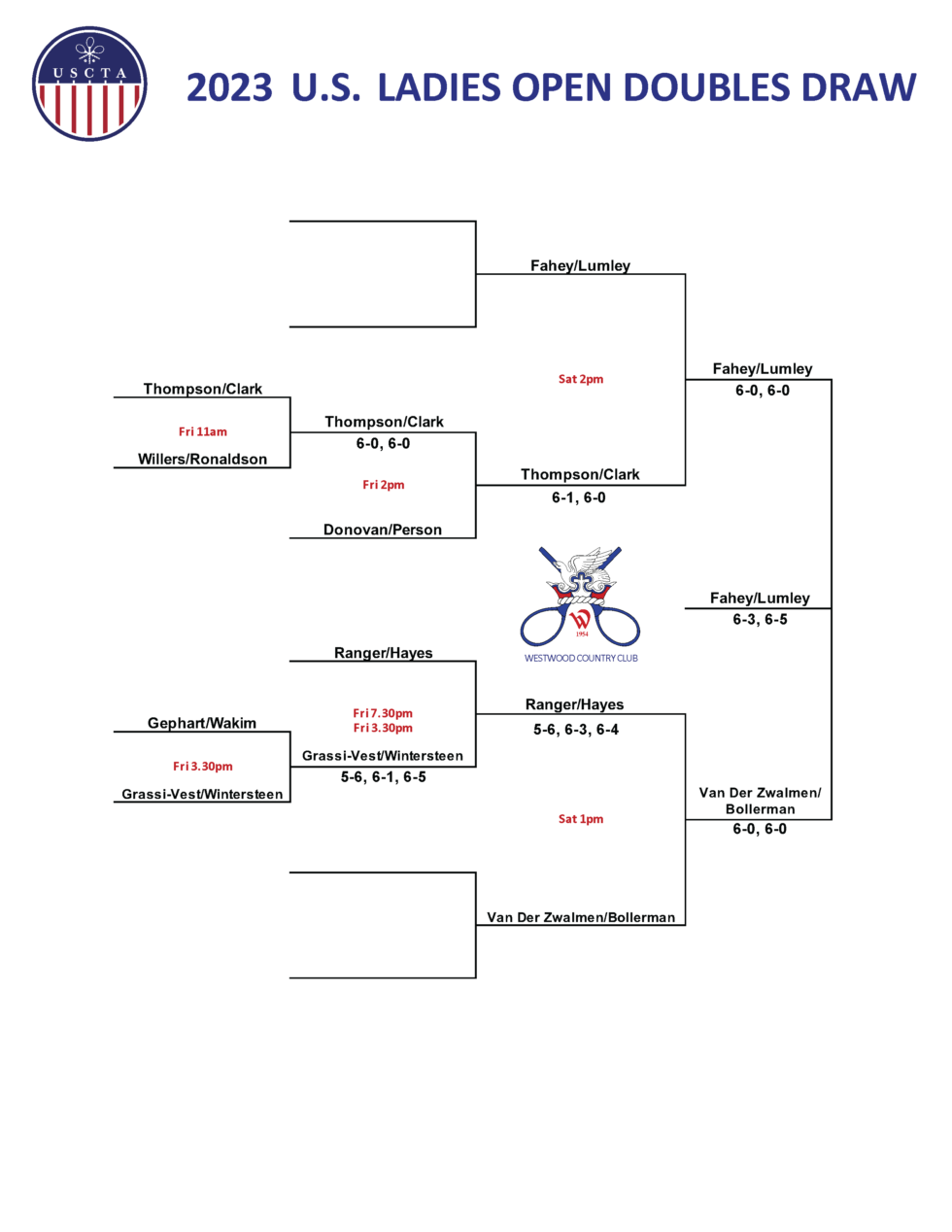 USCTA | 2023 US Ladies Open