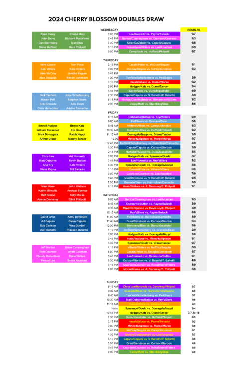 USCTA | 2024 Cherry Blossom Doubles